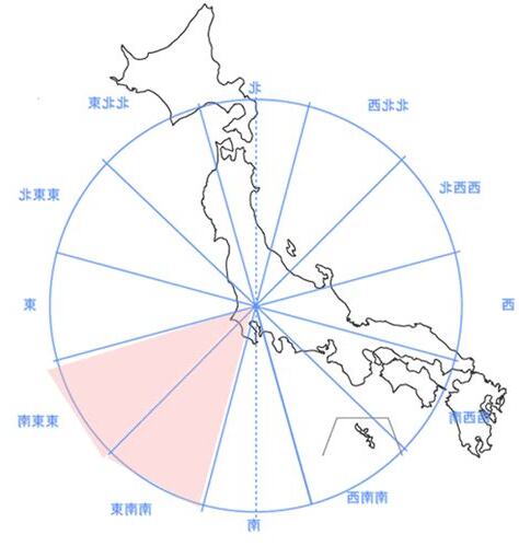 東南 方位